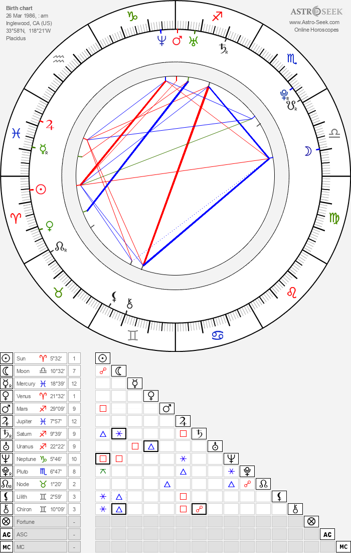 Misty Stone Birth Chart Horoscope Date Of Birth Astro