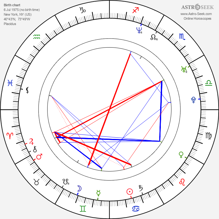 50 Cent Birth Chart Horoscope, Date of Birth, Astro