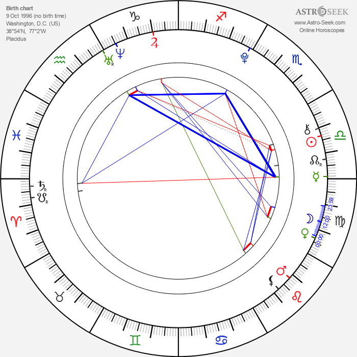 Birth chart of Bella Hadid Astrology horoscope