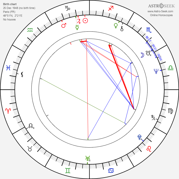 Birth Chart of Bernard Alane, Astrology Horoscope