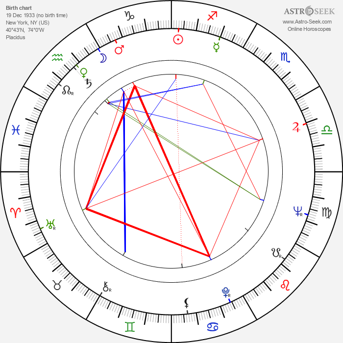 Cicely Tyson Birth Chart Horoscope, Date of Birth, Astro