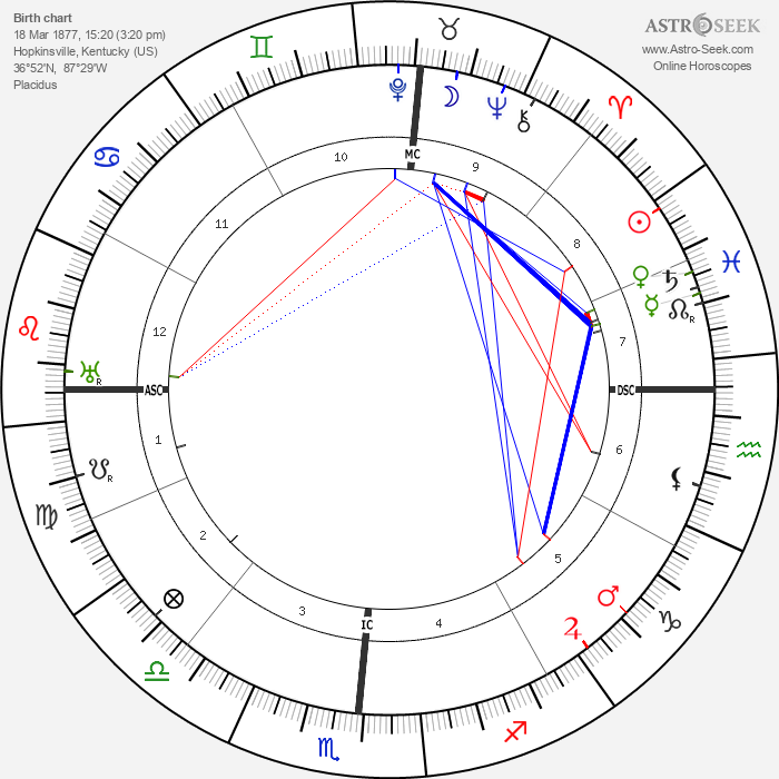 Birth Chart Of Edgar Cayce Astrology Horoscope Birth Chart Of Edgar Cayce Astrology Horoscope