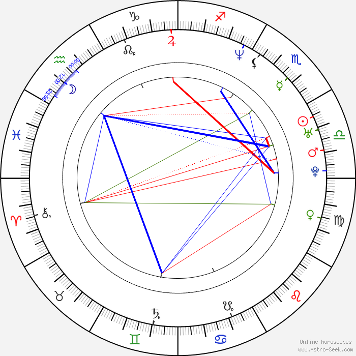 Birth chart of Eminem Astrology horoscope