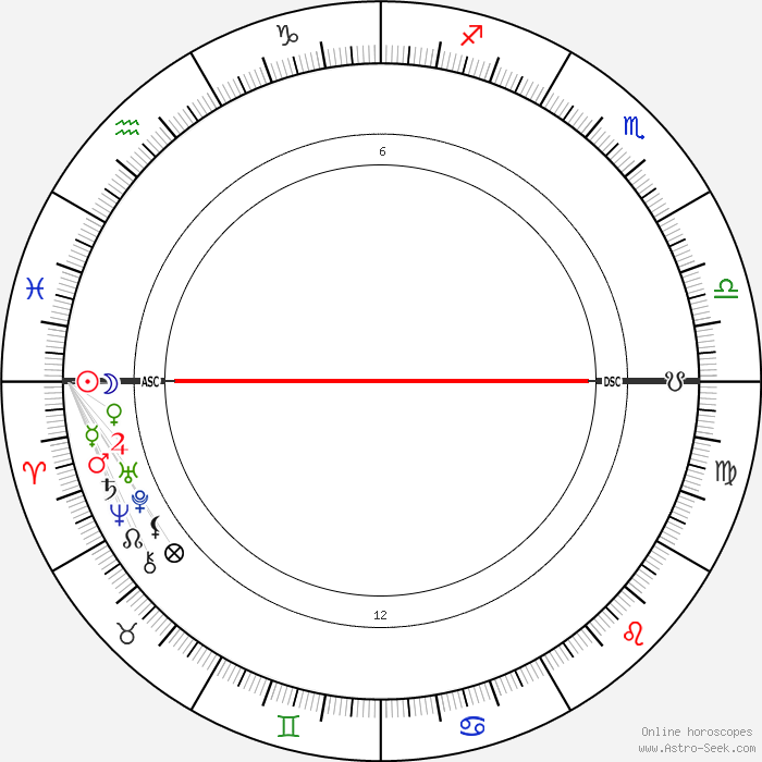 Birth Chart Of Eugenia Last - Astrology Horoscope