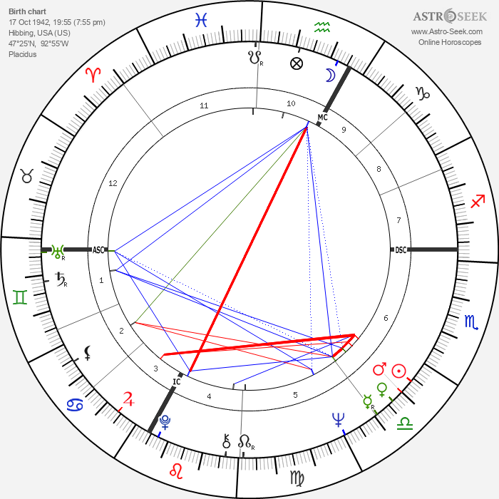 Birth chart of Gary Puckett Astrology horoscope