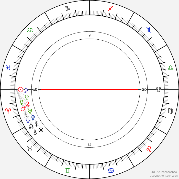 pamela anderson birth chart