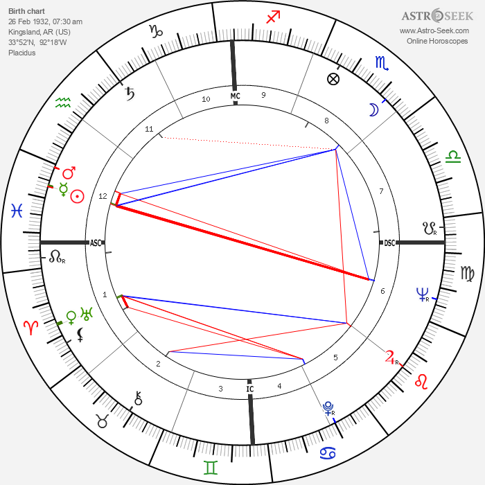 Birth chart of Johnny Cash Astrology horoscope