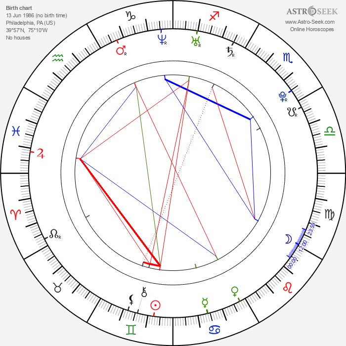 Birth chart of Kat Dennings Astrology horoscope