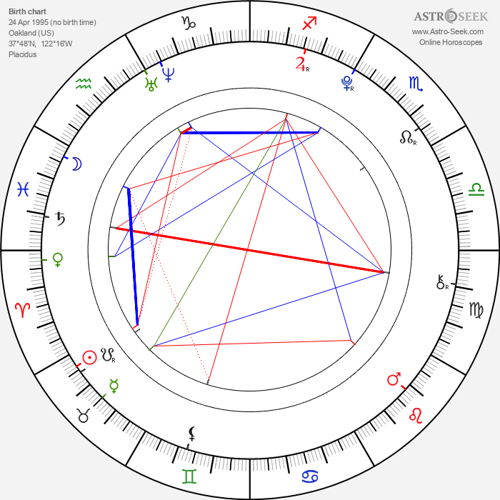 Kehlani Birth Chart Horoscope, Date of Birth, Astro