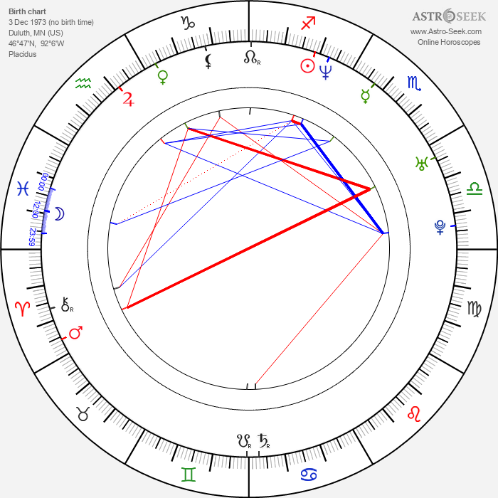 Birth Chart Of Keri Windsor Astrology Horoscope