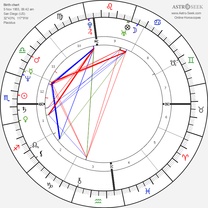 Birth chart of Kris Kardashian (Kris Jenner) Astrology horoscope