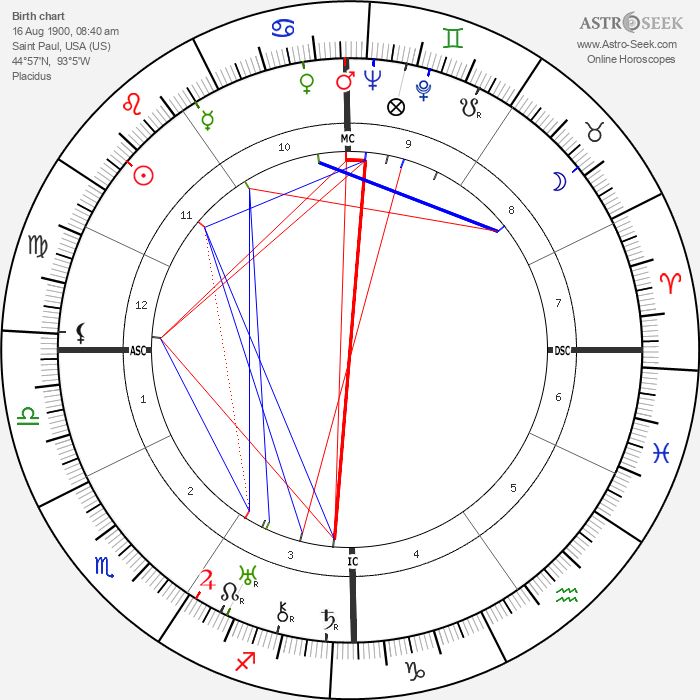 Birth Chart Of L J Jensen Astrology Horoscope
