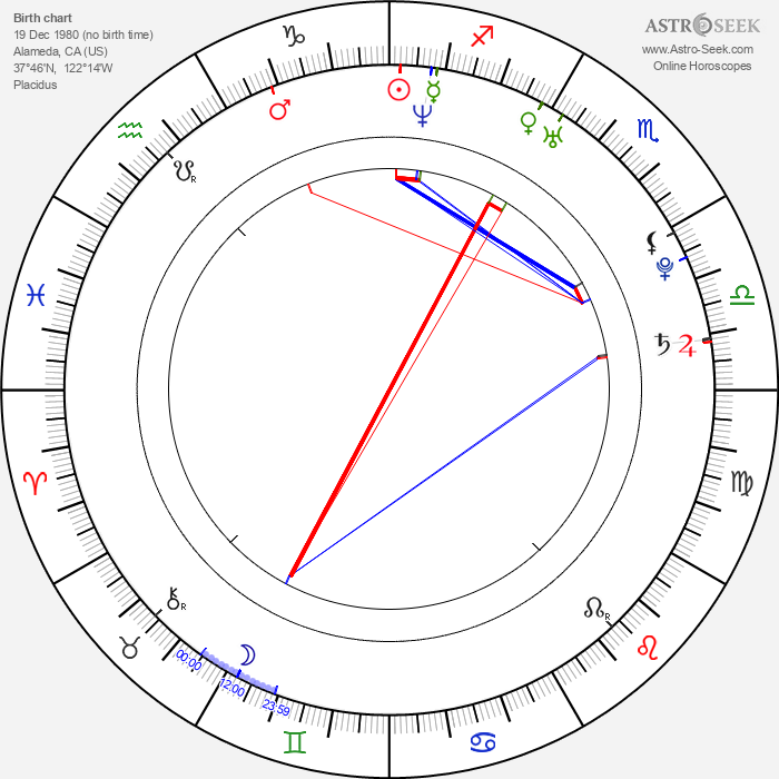 Birth Chart Of Marla Sokoloff Astrology Horoscope