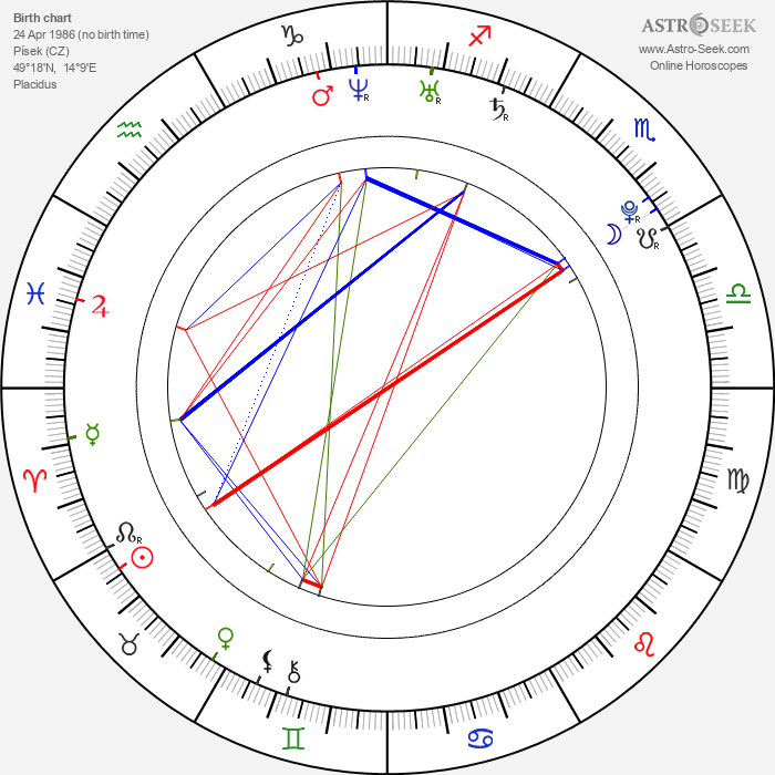 Petr Kellner Birth Chart Horoscope, Date of Birth, Astro