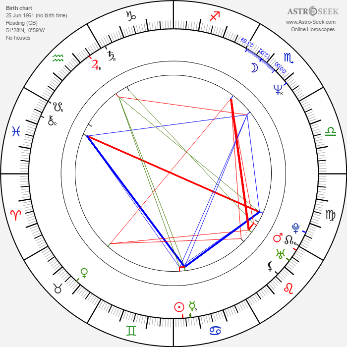 Birth chart of Ricky Gervais Astrology horoscope