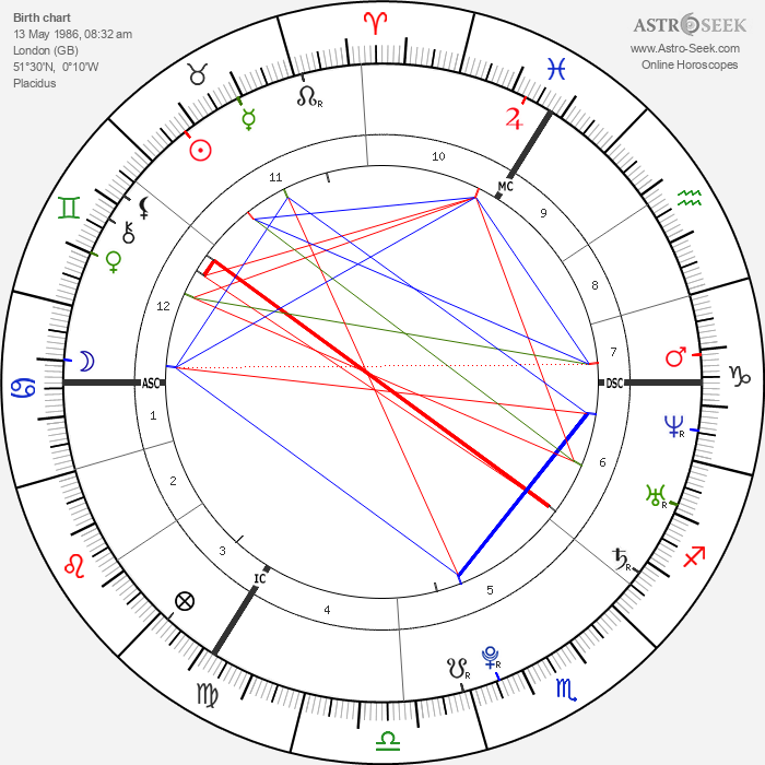 Birth Chart of Robert Pattinson (Rob Pattinson), Astrology Horoscope