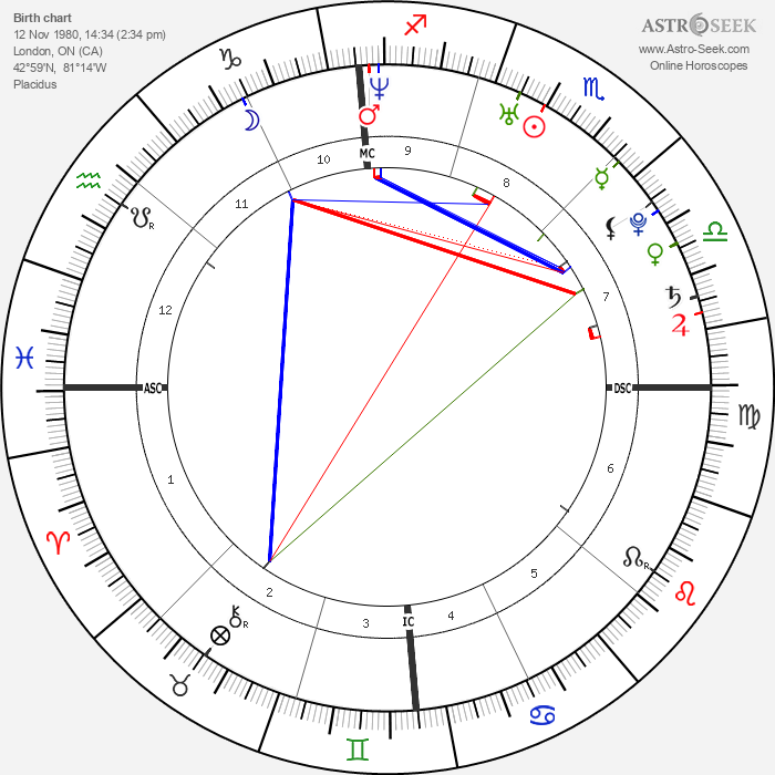 Ryan Gosling Birth Chart Horoscope, Date of Birth, Astro
