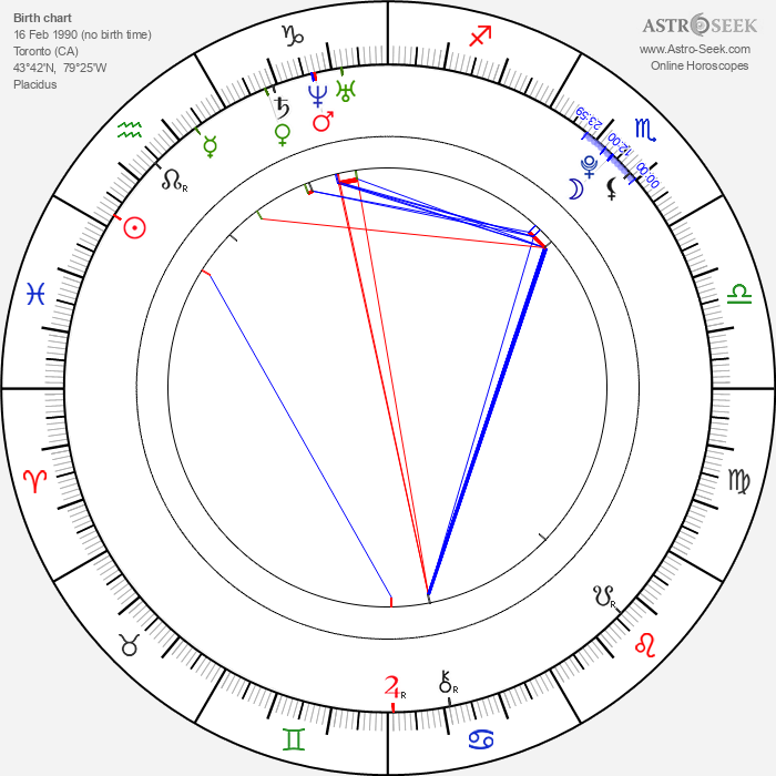 Birth Chart of The Weeknd, Astrology Horoscope