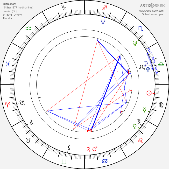 Birth chart of Tom Hardy Astrology horoscope