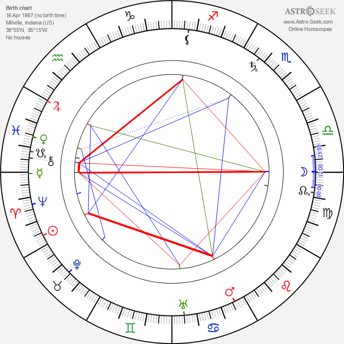 Birth chart of Wilbur Wright Astrology horoscope