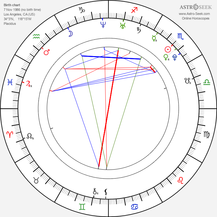 Yurizan Beltran Birth Chart Horoscope Date Of Birth Astro