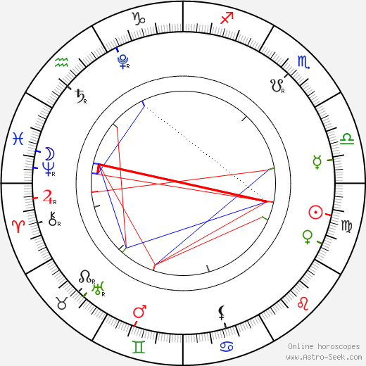[Obrazek: horoscope-chart1__radix_10-9-2022_09-58....ar_ukazat=]