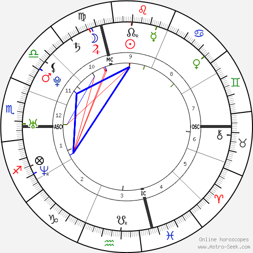 horoscope-chart1__radix_12-8-1980_14-45.png