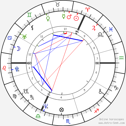 horoscope-chart1__radix_14-4-1951_12-00.