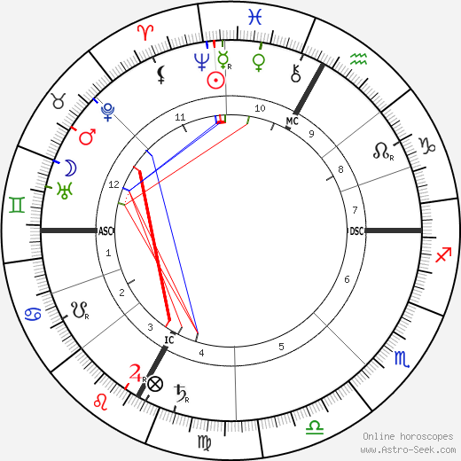 horoscope-chart1__radix_17-3-1861_10-00.png
