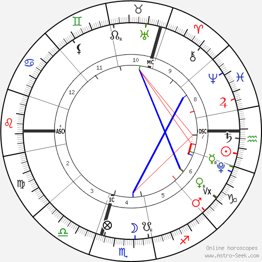 horoscope-chart1__radix_26-1-2022_17-15.png