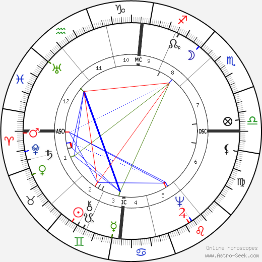 horoscope-chart1__radix_28-5-2086_01-34.png