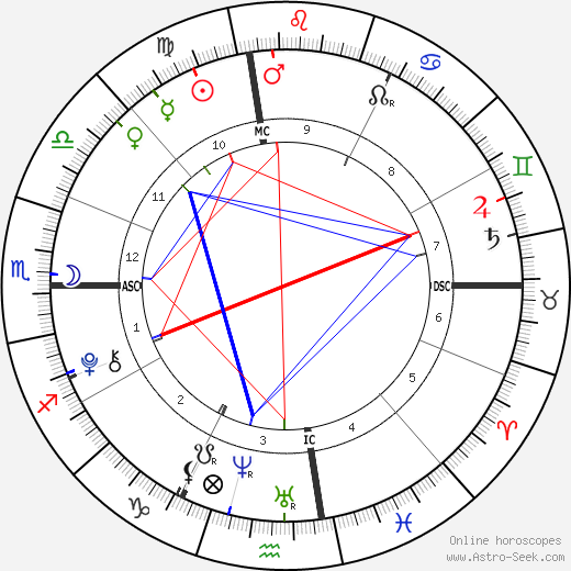horoscope-chart1__radix_3-9-2000_11-25.png