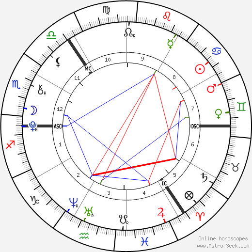 horoscope-chart1__radix_5-7-1998_19-10.p