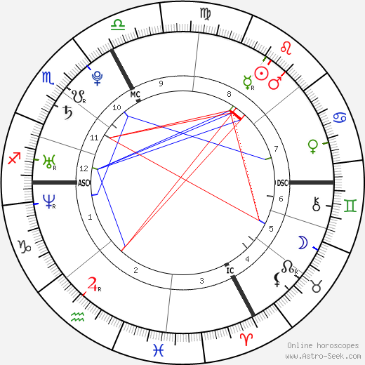 horoscope-chart1__relative_2-9-1980_17-35_a_16-7-1990_17-05.png