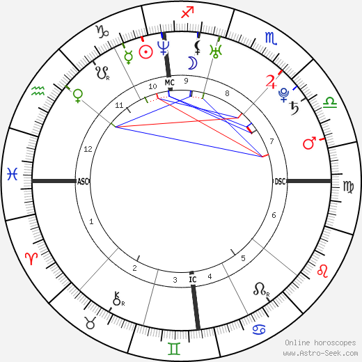 horoscope-chart1__relative_3-6-1973_05-55_a_16-7-1990_17-05.png