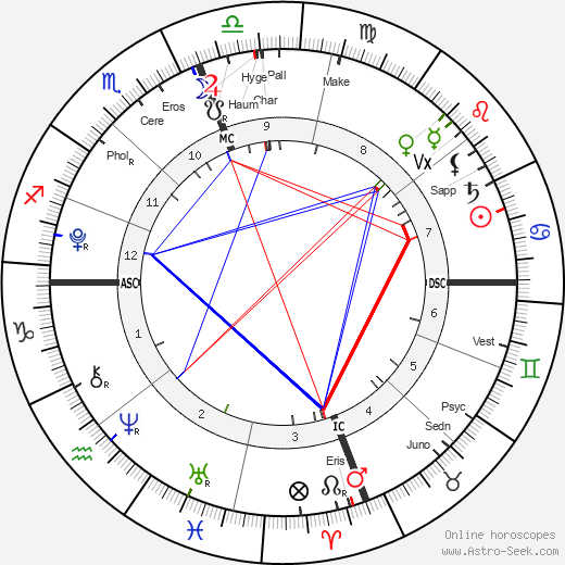 horoscope-chart1s__radix_14-7-2005_19-26.png