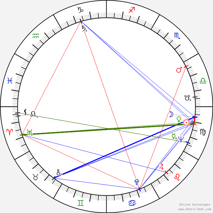 Silvia Pinal Birth Chart Horoscope, Date of Birth, Astro