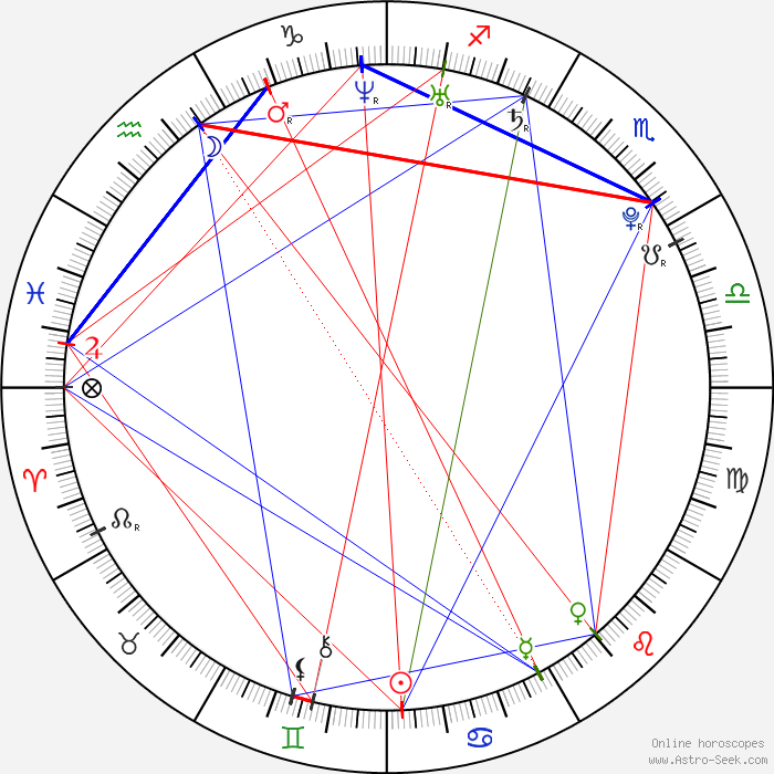Solange Knowles Astro, Birth Chart, Horoscope, Date of Birth