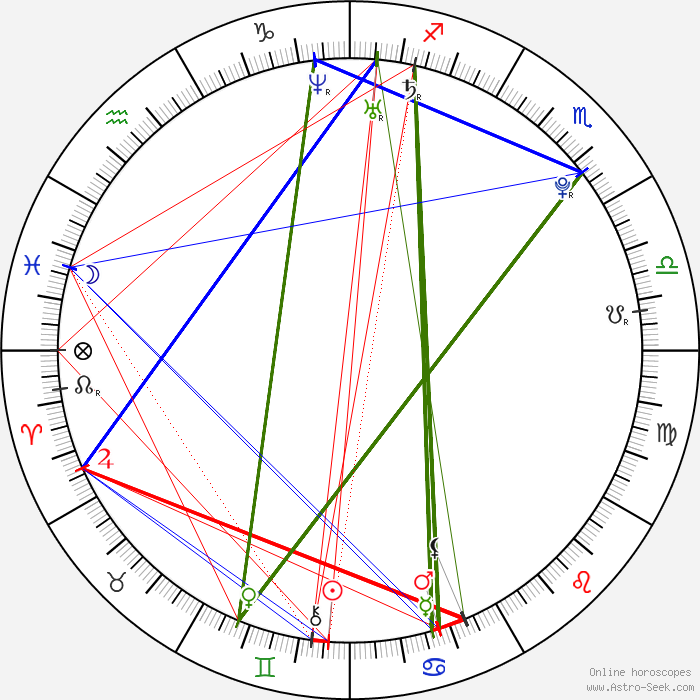 Kendrick Lamar Astro, Birth Chart, Horoscope, Date of Birth
