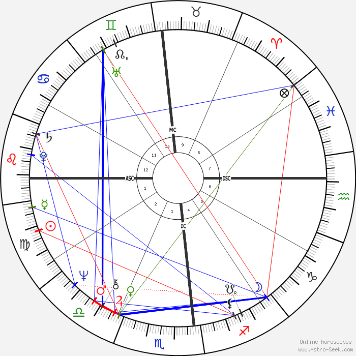 Freddie Mercury Astro, Birth Chart, Horoscope, Date of Birth
