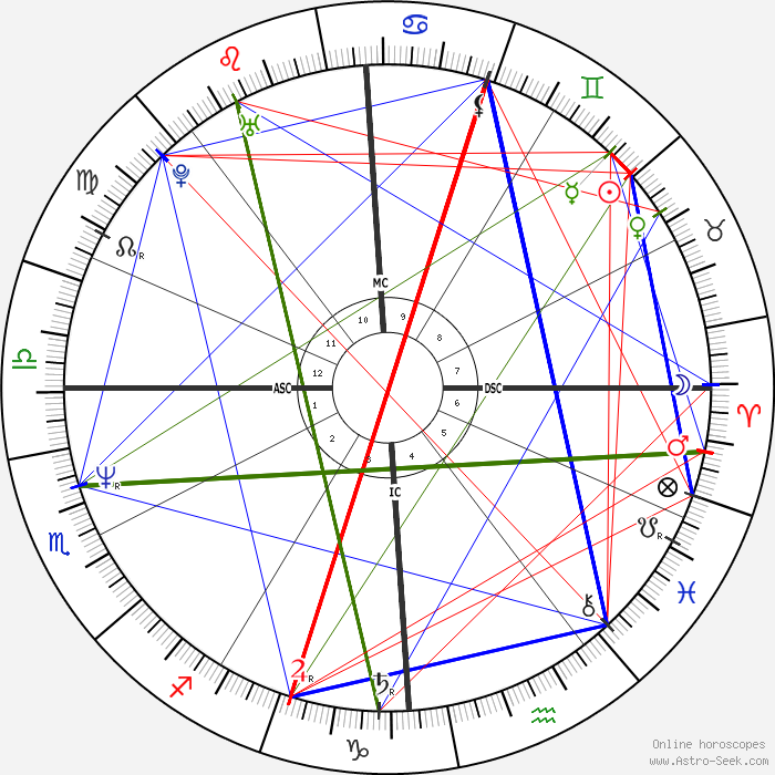 Jeffrey Dahmer Astro, Birth Chart, Horoscope, Date of Birth