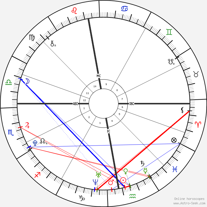 Harry Styles Astro, Birth Chart, Horoscope, Date of Birth