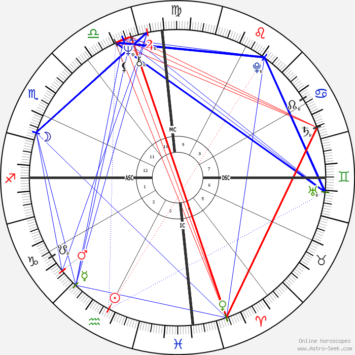 Bob Marley Birth Chart Horoscope, Date of Birth, Astro