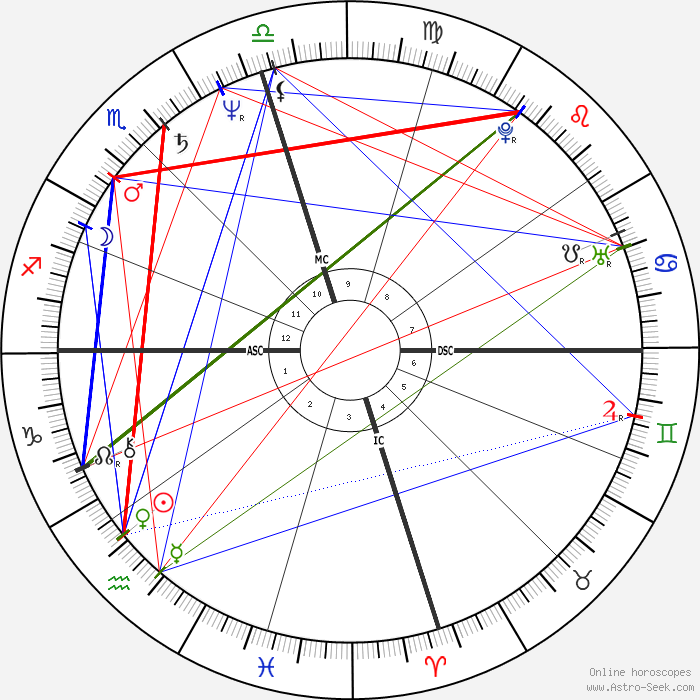Oprah Winfrey Birth Chart Horoscope, Date of Birth, Astro
