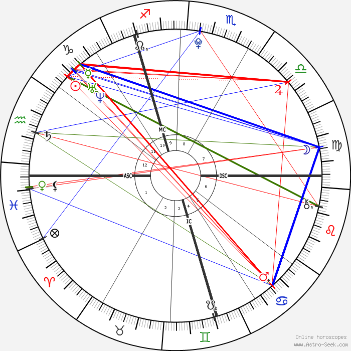 Zayn Malik Astro, Birth Chart, Horoscope, Date of Birth