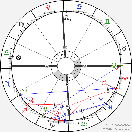 horoscope-chart2__radix_7-1-2019_01-32.png