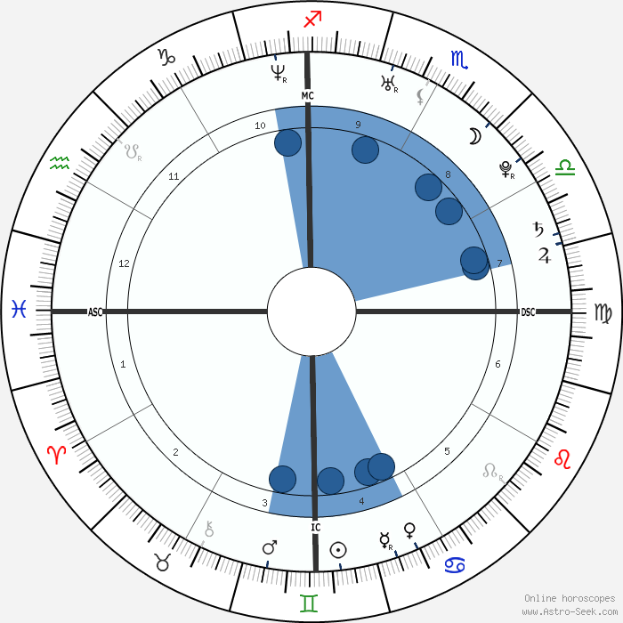 Adriana Lima Birth Chart Horoscope, Date of Birth, Astro