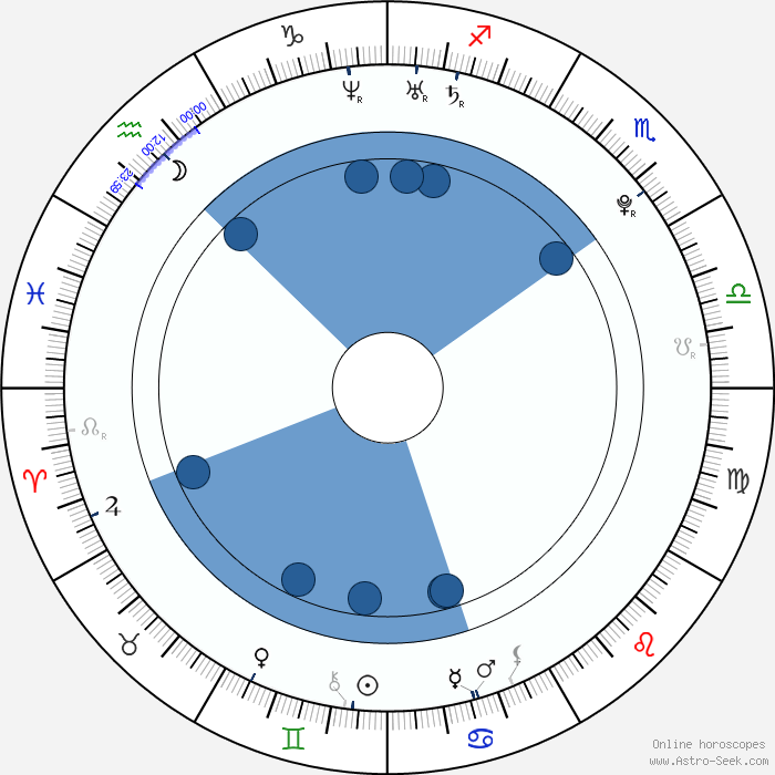 Birth chart of Alexandra Valentino - Astrology horoscope