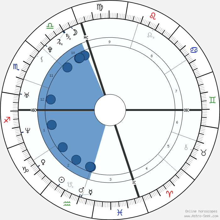Alicia Keys Birth Chart Horoscope, Date of Birth, Astro