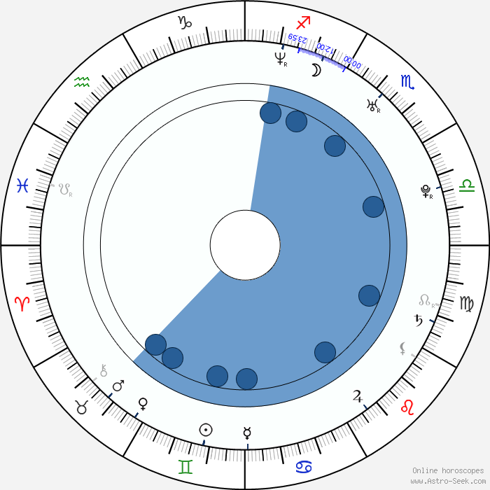 Birth Chart of Andrew W. Walker, Astrology Horoscope